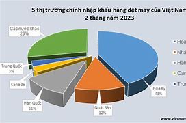 Diễn Đàn Xuất Khẩu 2022 Việt Nam Năm 2023 Pdf Download Free