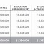 Hội Đồng Anh Học Phí Bao Nhiều 1 Năm Học 2024