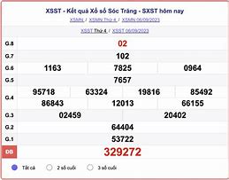 Kết Quả Xổ Số Sóc Trăng Ngày 9 Tháng 10