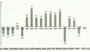 Tốc Độ Tăng Trưởng Gdp Của Brazil Trong Năm 2023