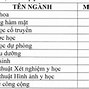 Trường Đại Học Cần Thơ Tuyển Sinh 2023